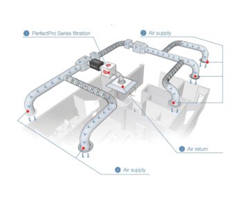 IQAir Perfect16 Ducted System
