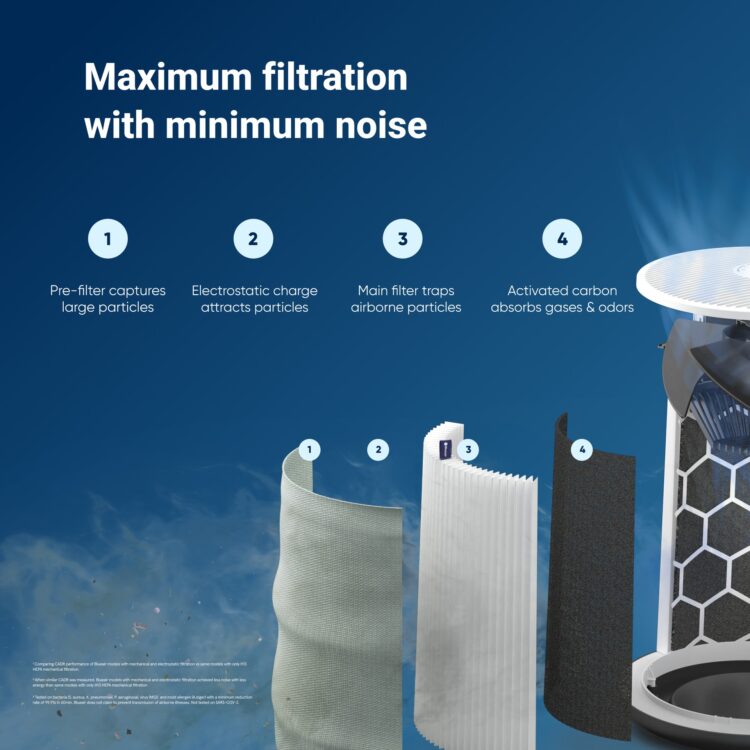 NEW! BlueMax 3450i - Faster. Quieter. Smarter - Image 2