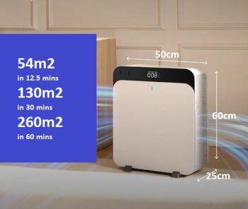 NEW! Blueair Classic Pro CP7i