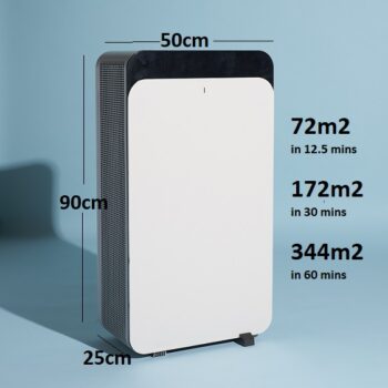 NEW! Blueair Classic Pro CP9i