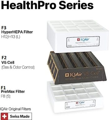 HealthPro 250 Filter Set