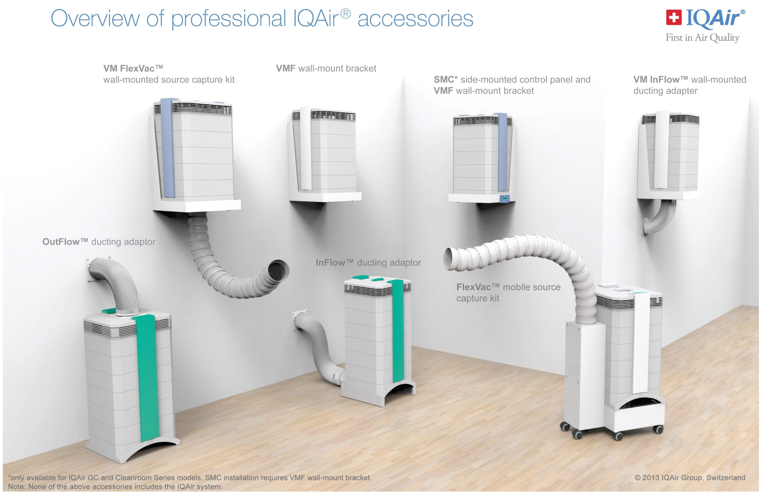 Overview of professional IQAir Accessories