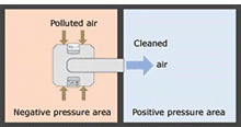 IQAir air pressure diagram