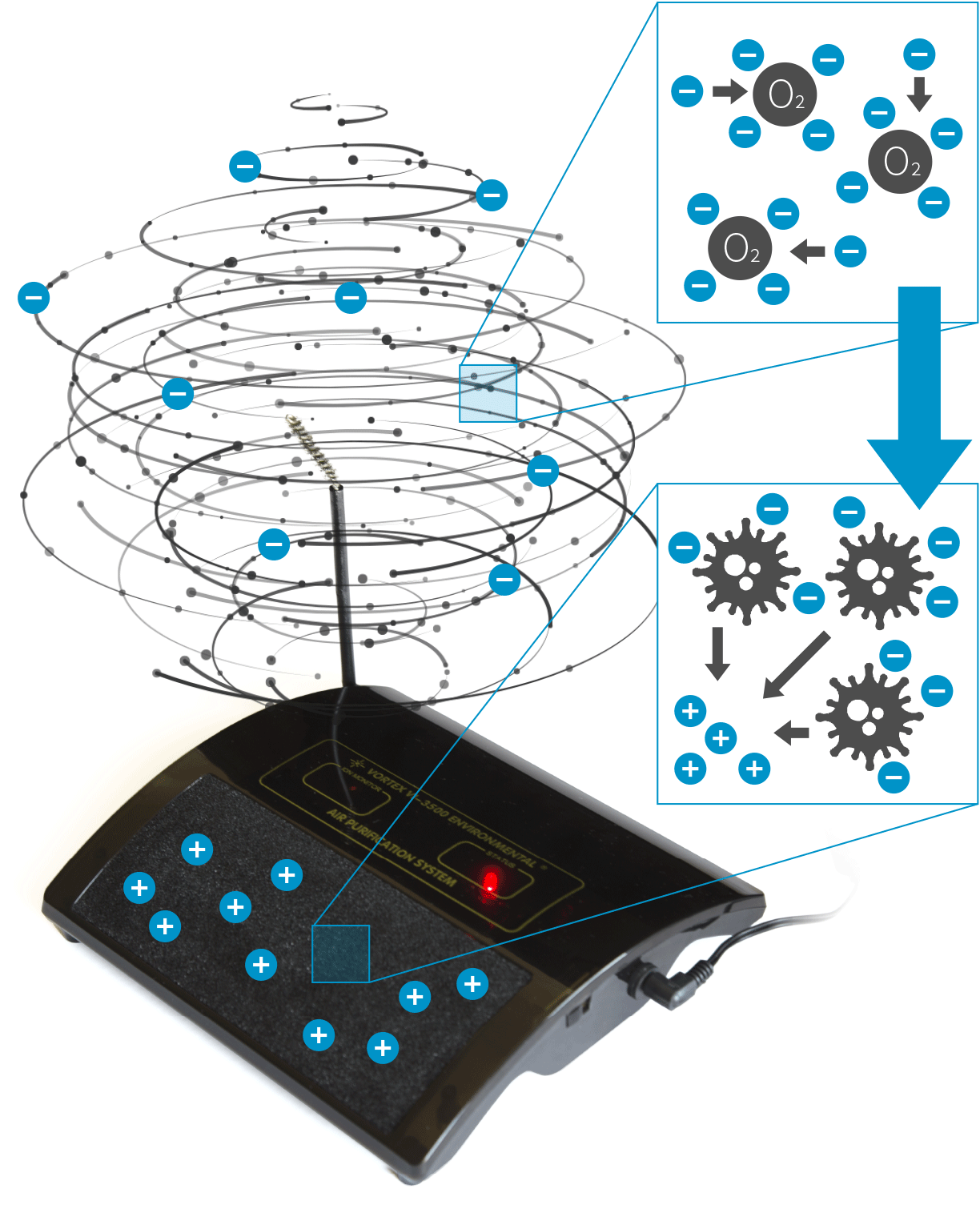 Vortex how it works